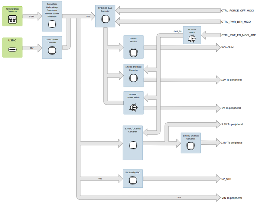 Mechanical Drawing - Toradex Aquila Development Board